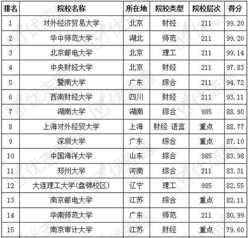 哈商大电子商务专业课表